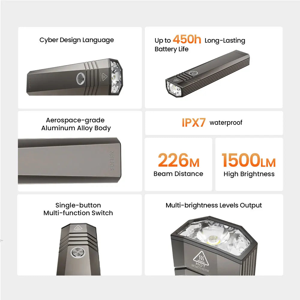 SOFIRN ST1 Square Pocket Flashlight 1500lm 226m USB C Rechargeable Lamp 2100mah IPX7 Waterproof Light for Camping&Fishing