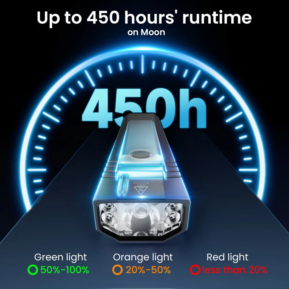 SOFIRN ST1 Square Pocket Flashlight 1500lm 226m USB C Rechargeable Lamp 2100mah IPX7 Waterproof Light for Camping&Fishing