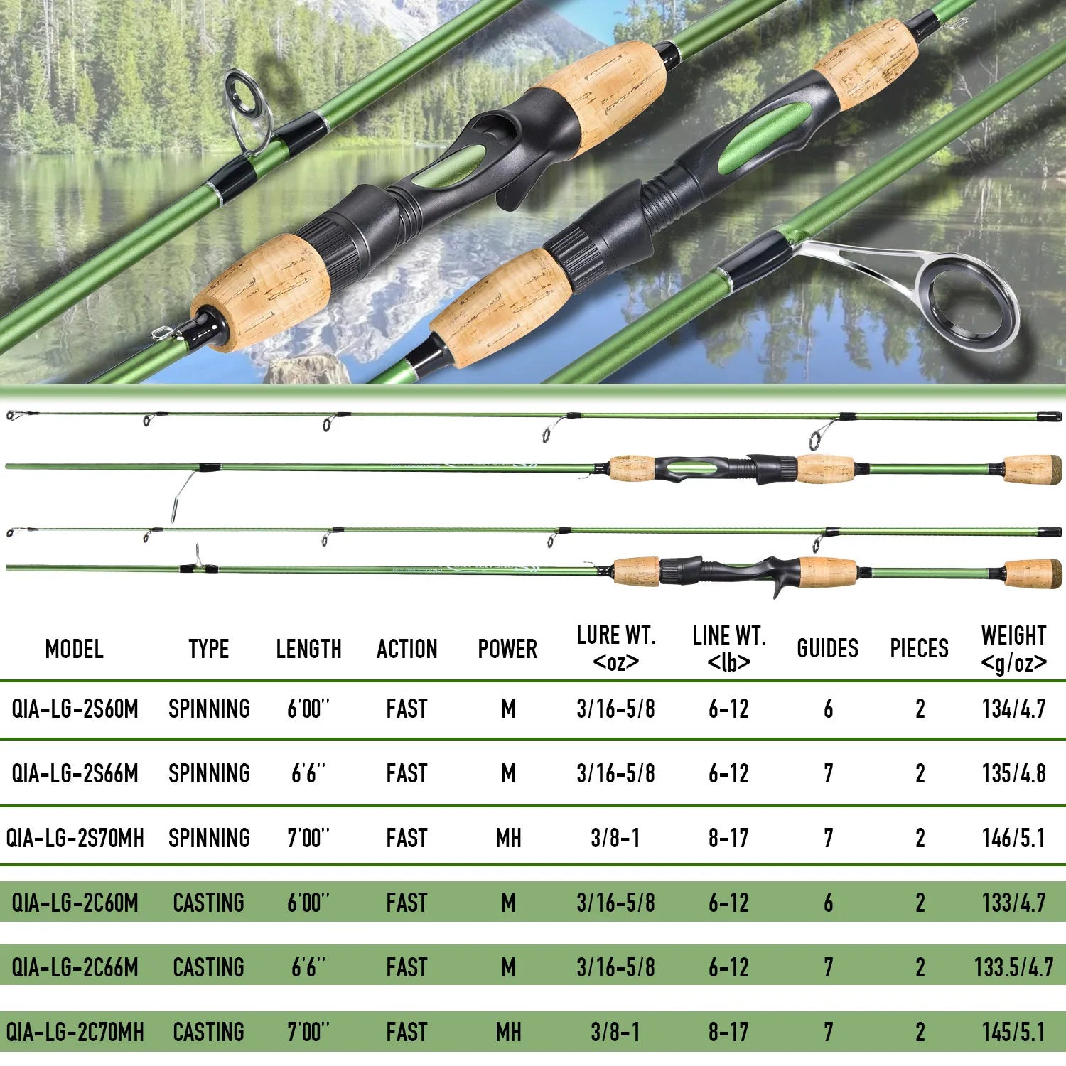 Sougayilang High Garbon Fishing Rod with Cork Anti Slip Grip Rust Proof Guide Ring Smooth and Precise Throwing to catch Big Fish