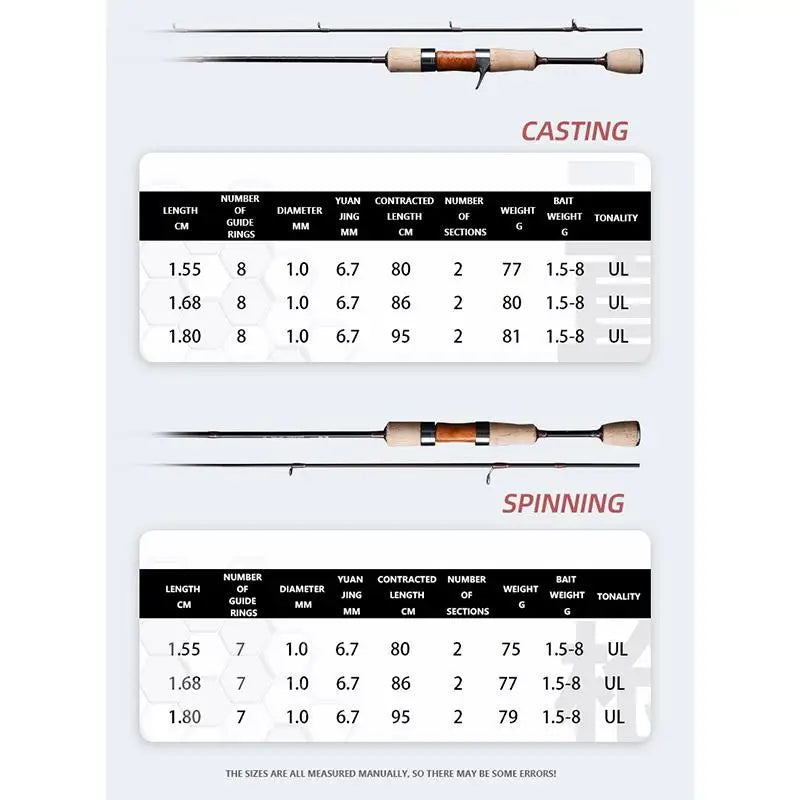 Mavllos C-STREAM Spinning Fishing Rod 1.55m 1.68m 1.80m Lure 1.5-8g Line 1-6lb Fast Action UL Tip Light Carbon BFS Casting Rod